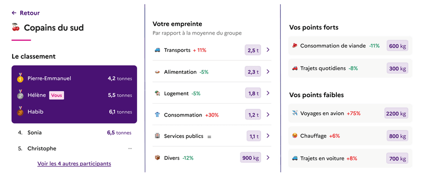 Illustration: En 2024 : plus forts (et moins carbonés !), ensemble !